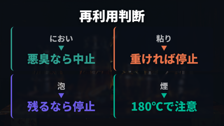 加熱した油の酸化と安全性は状態チェックで判断する