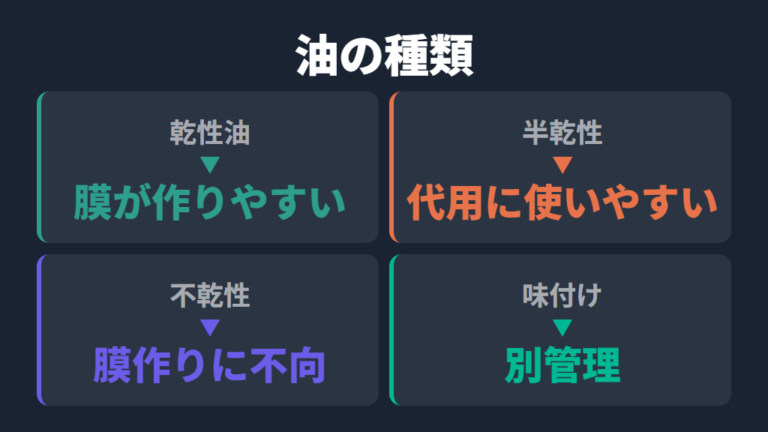 くっつき対策の目安は油の種類選びにも出る