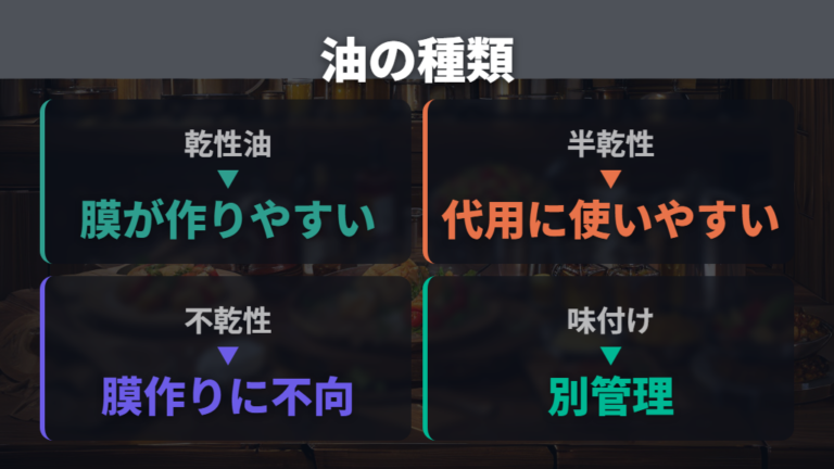 くっつき対策の目安は油の種類選びにも出る