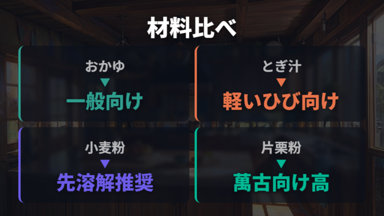 目止め材料ごとの違いを比べる