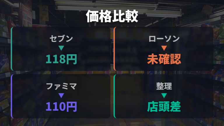 主要コンビニの値段比較は公式確認できる範囲で整理する