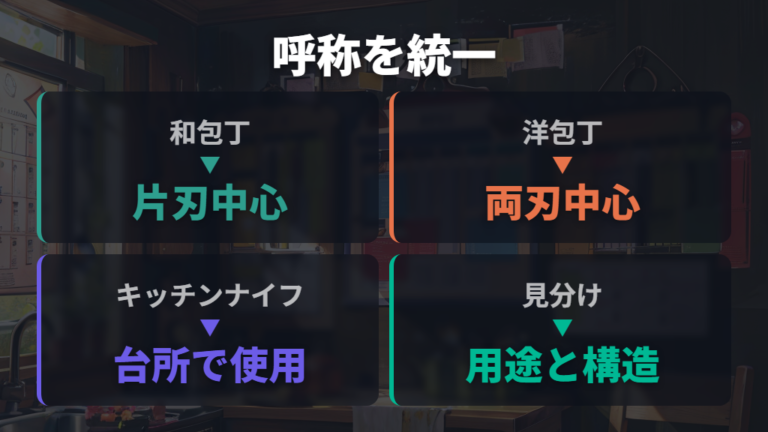 似た呼び名の整理は和包丁・洋包丁・キッチンナイフから始める