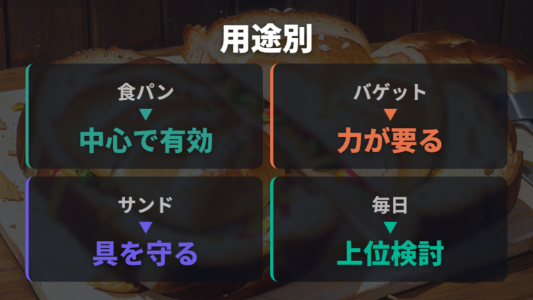 硬いパンやサンド用の使い勝手は用途を分けて考える