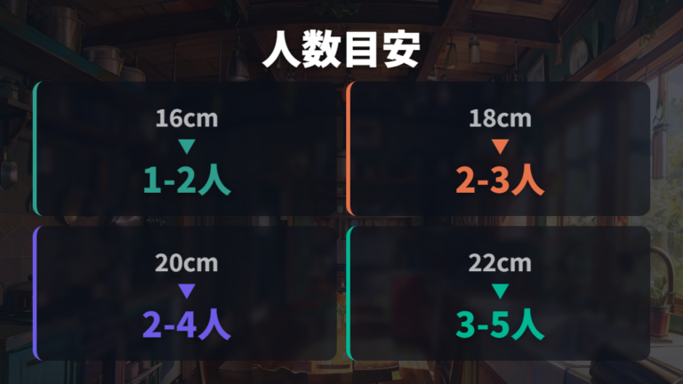 IH向きのサイズと形の選び方を人数と料理で比べる