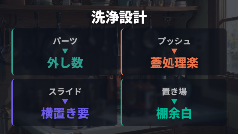 洗いやすさと収納性はパーツ数と蓋の方式で確認する