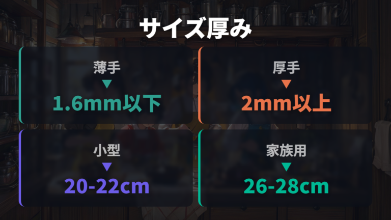 目玉焼き向きのサイズと厚さは人数と焼き方で選ぶ