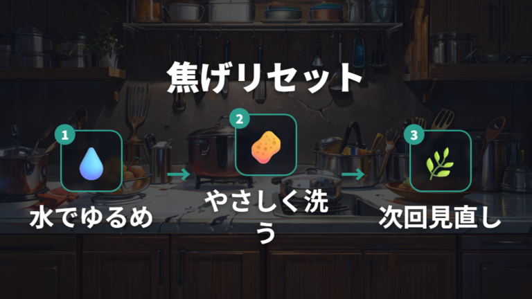 焦げ付いた後の手入れでやめる前にリセットする