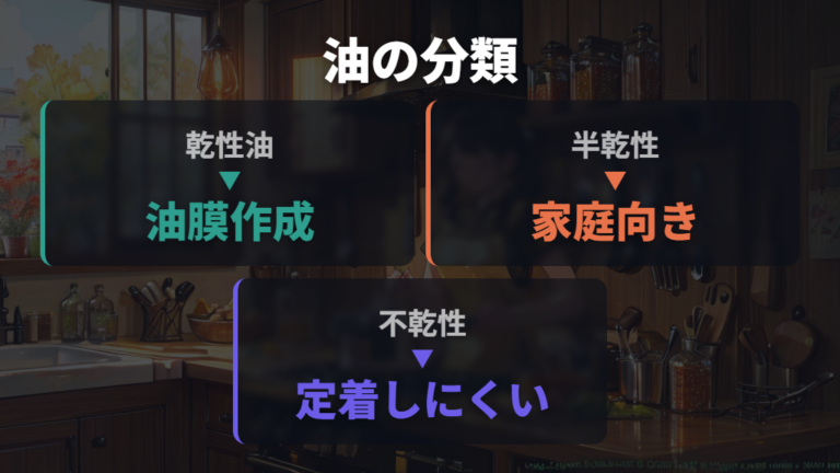油ならしの油は製品説明と薄塗りを優先して選ぶ