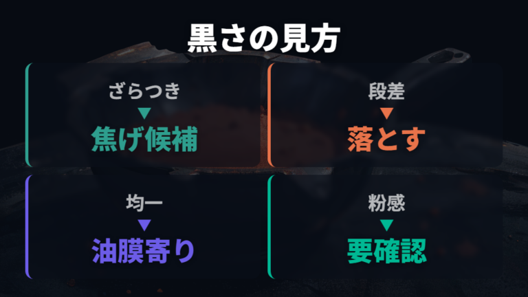 焦げと油膜の見分け方は手触りと段差で判断する
