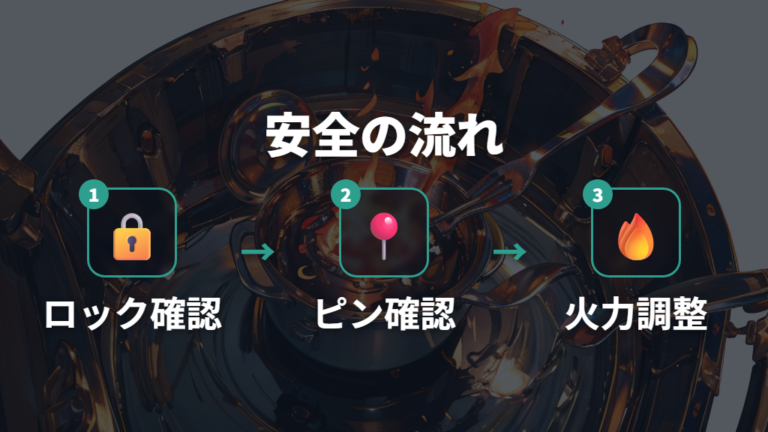 圧力鍋の安全な使い方はロック確認と火力調整が基本