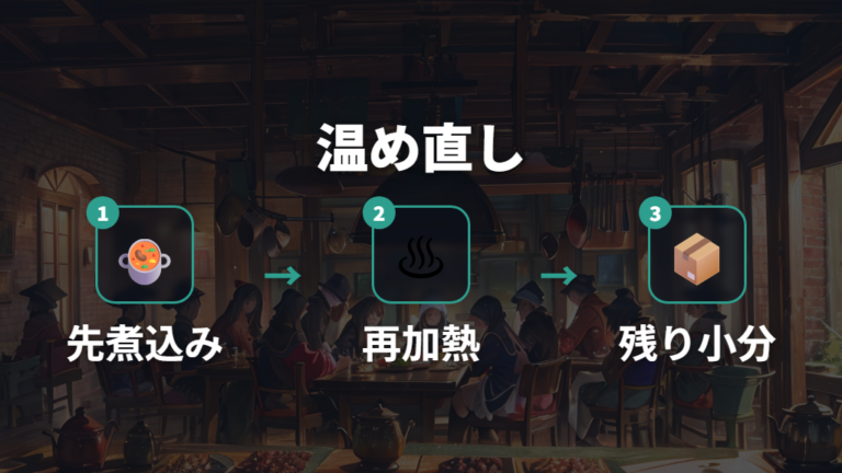 早めに仕込んで温め直す使い方