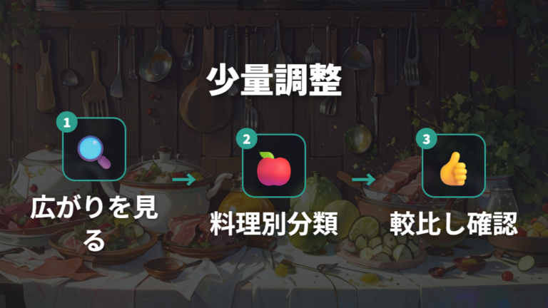 料理ごとの油の量は少量から調整する