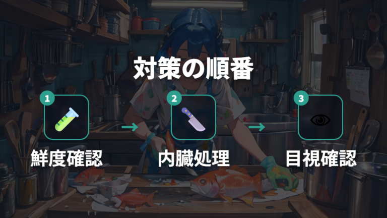 アニサキス対策は確認と生食を避ける判断も外さない