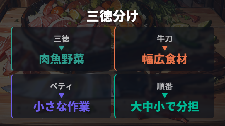 料理での使い分け方は三徳包丁・牛刀・ペティナイフで考える