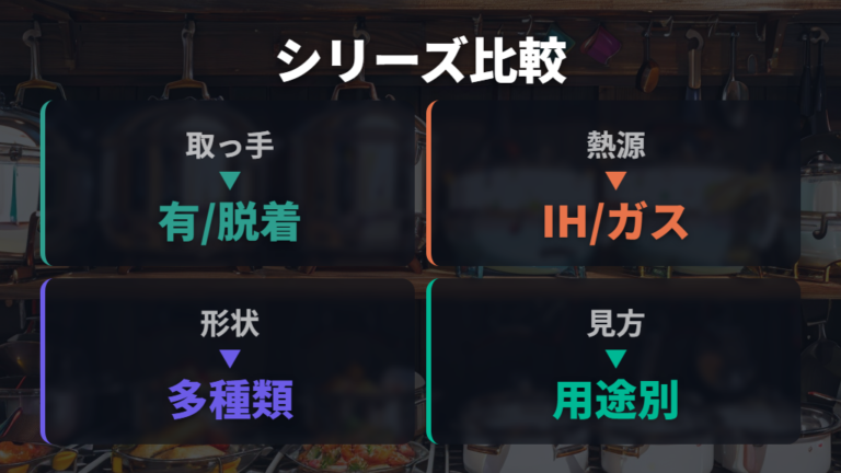 シリーズごとの違いと選び方を取っ手・熱源・形状で整理