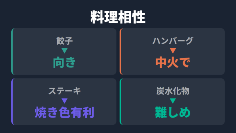 向いている料理と食材は餃子やじっくり火を通す料理