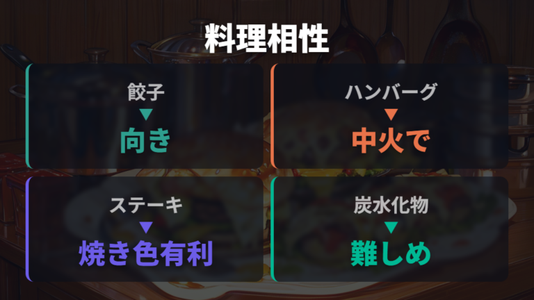 向いている料理と食材は餃子やじっくり火を通す料理