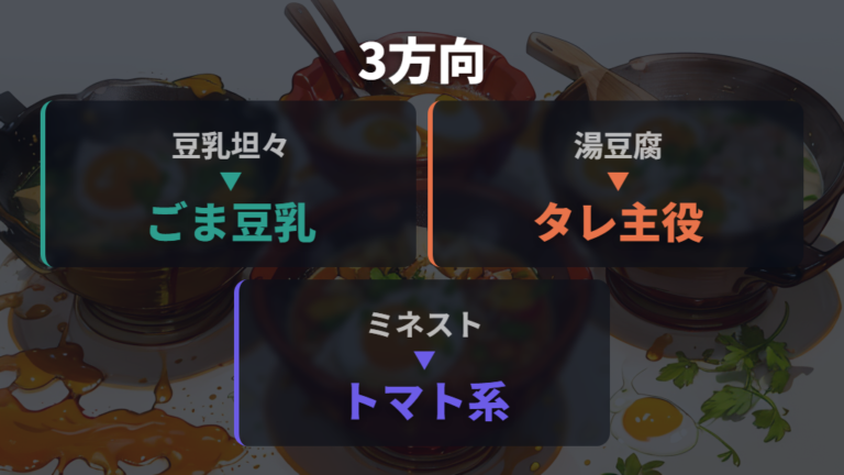 番組で紹介された新日本プロレス系ちゃんこレシピは三つの方向で見る