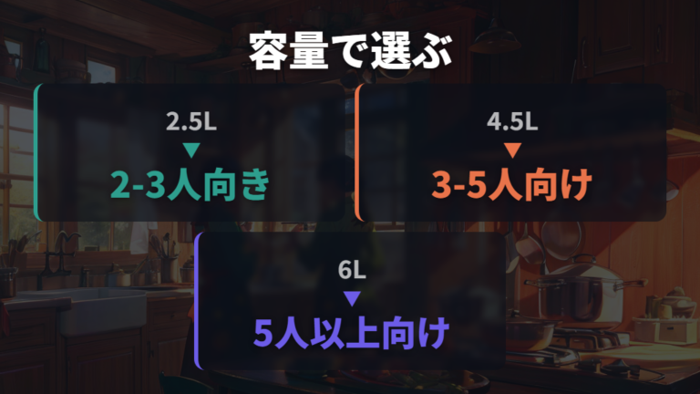 シリーズごとの違いと選び方を容量で比べる
