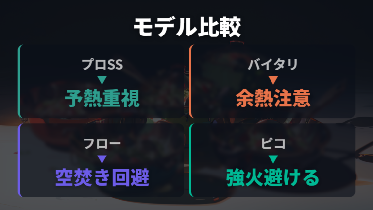 ツヴィリングの代表モデルは素材・加工を確認して選ぶ