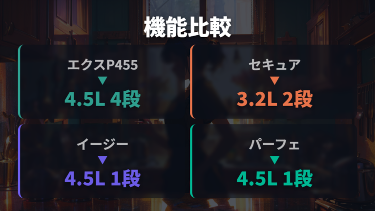 モデルごとの違いと選び方は圧力調整と付属機能を見る