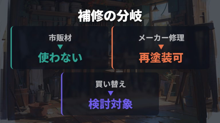 剥がれは補修できるかは市販材とメーカー修理を分ける