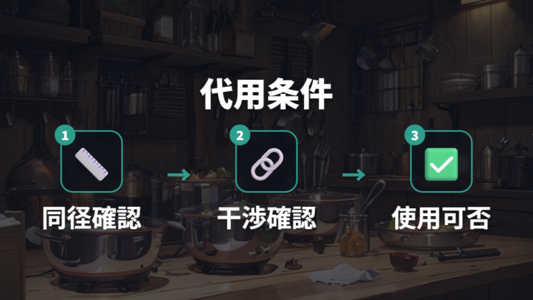 純正以外の蓋で代用する方法は同径と干渉確認が前提