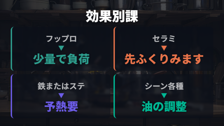加工フライパンでも油を使う場面はあるかを公式情報で見る