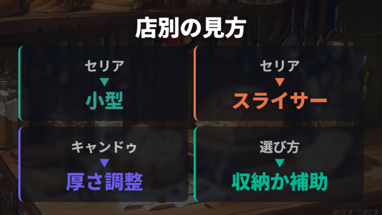 セリアとキャンドゥの違いは小型か補助グッズかで見る