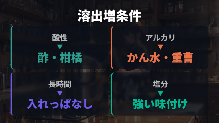 アルミが溶け出しやすい条件は酸・アルカリ・長時間接触