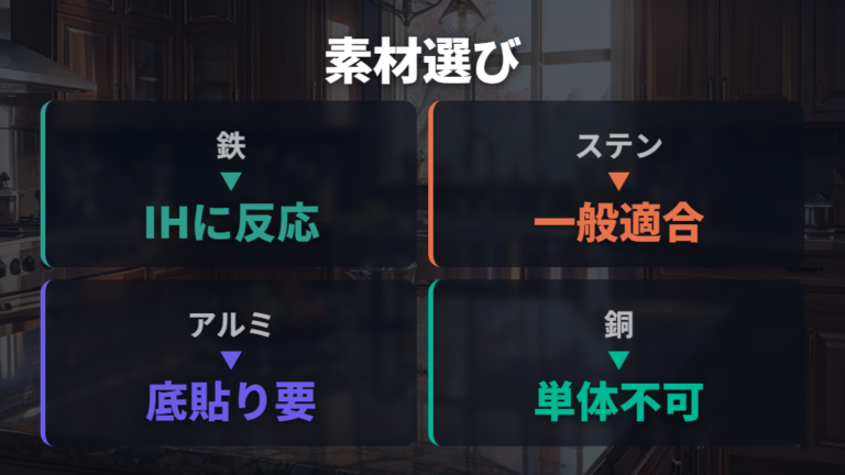 IH・ガス両用の素材選びは鉄・ステンレス・アルミ加工で考える