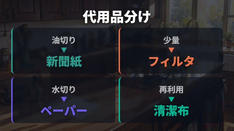 代用品として使える紙類は油切りと水切りで分ける