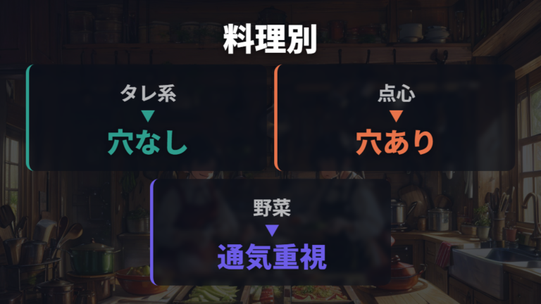 タレ系と野菜で敷く紙の選び方を変える