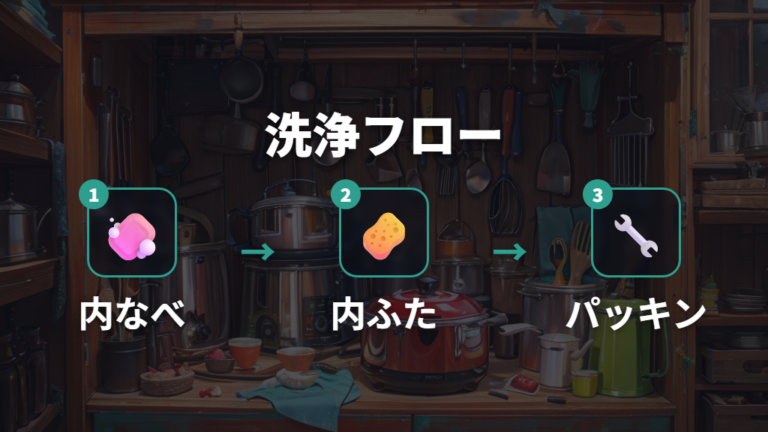 洗い物とパッキン手入れの手間は毎回発生する