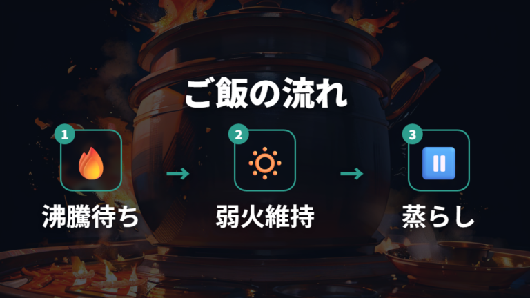 IHでご飯を炊く火力調整は沸騰後の弱火と蒸らしが軸