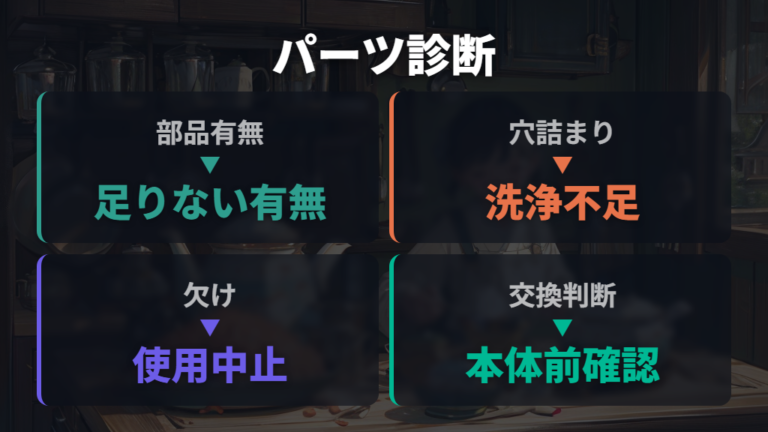 蓋やパーツまわりを交換前に確認する