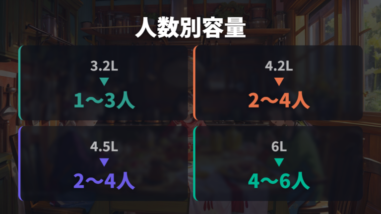 家族人数に合うサイズ選びは作り置き量まで考える