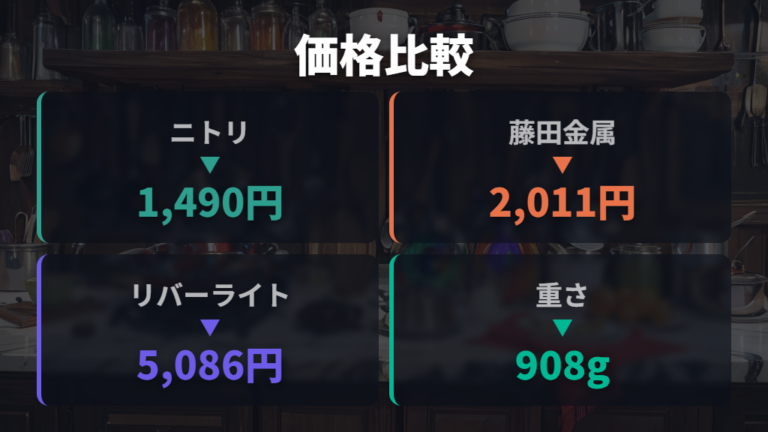 他社フライパンとの違いは価格・重量・加工で見る