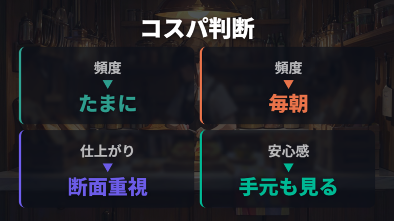 価格とコスパの見極め方は使用頻度で決める