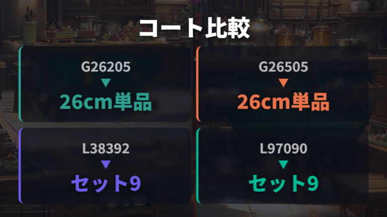 買い替え候補はコーティングの違いで比較する