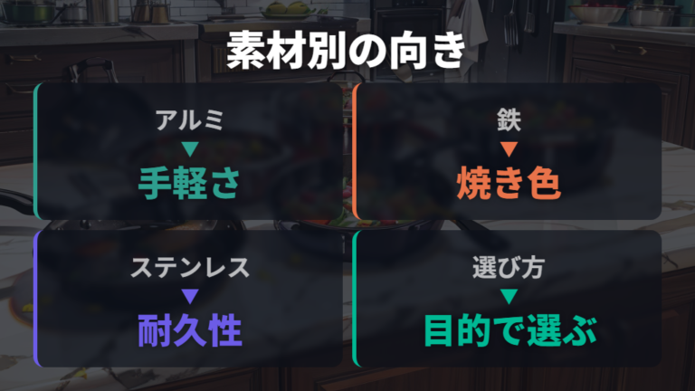 素材別の向き不向きをステンレス・鉄・コーティングで比べる