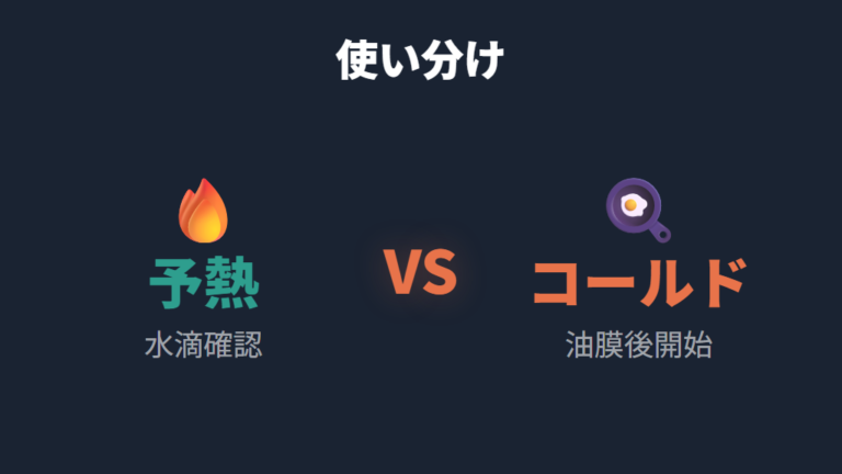 製品ごとの案内を見て予熱とコールドスタートを使い分ける