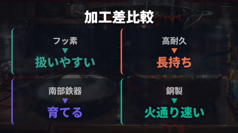 卵が滑りやすい加工の違いを比較する