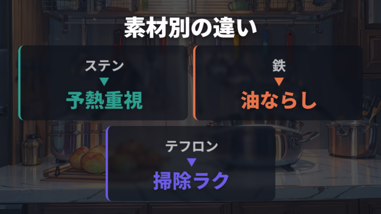 テフロンや鉄との違いから向き不向きを比べる