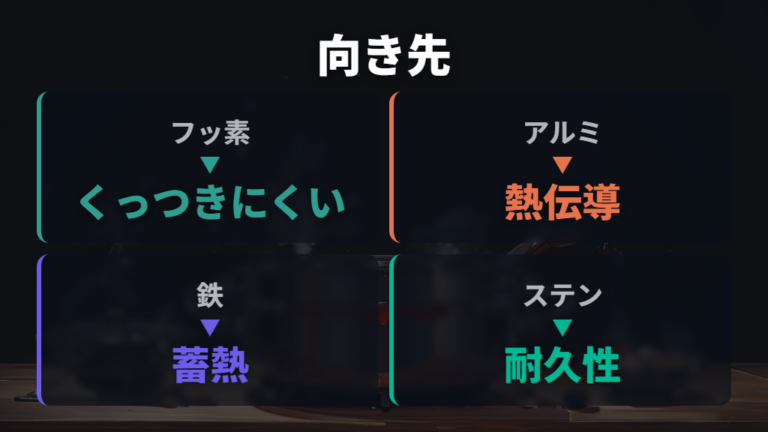 少量油に向くフライパン選びはコーティングと素材を見る