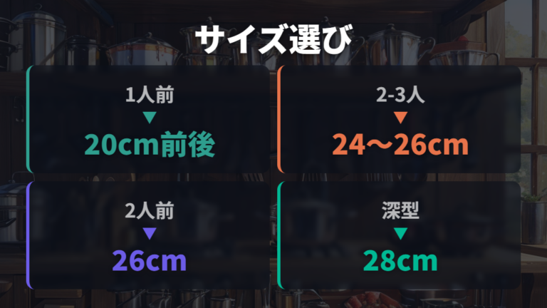 パスタ向きのサイズと深さは1人分と2人分で変える