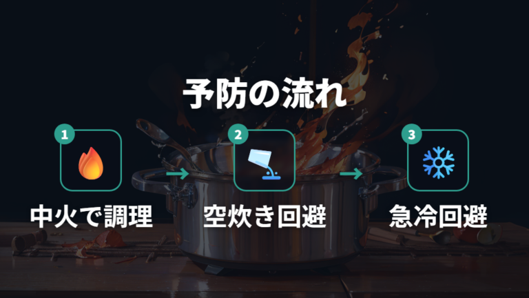 剥がれを防ぐ使い方は強火・空炊き・急冷を避ける