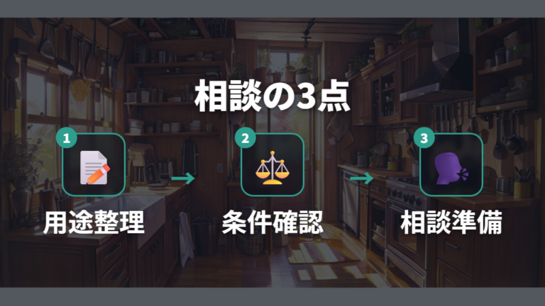 店舗情報と価格帯の目安を店頭相談に生かす手順