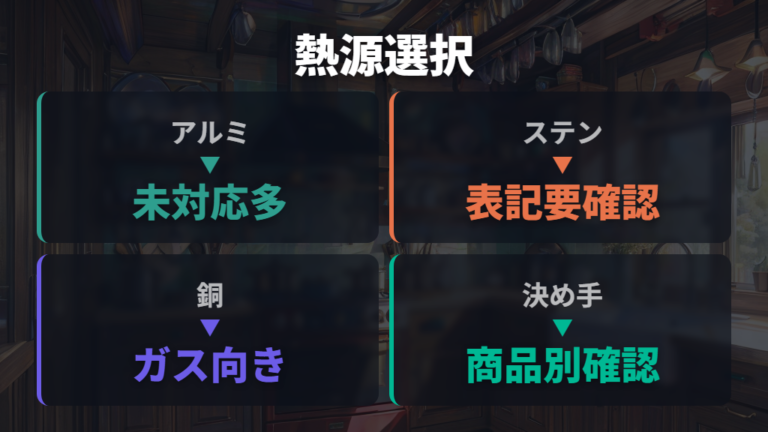 IH対応と使える熱源は素材だけで決めない