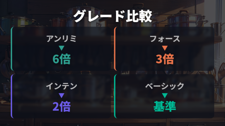 長持ちしやすい種類の選び方はコーティンググレードを見る